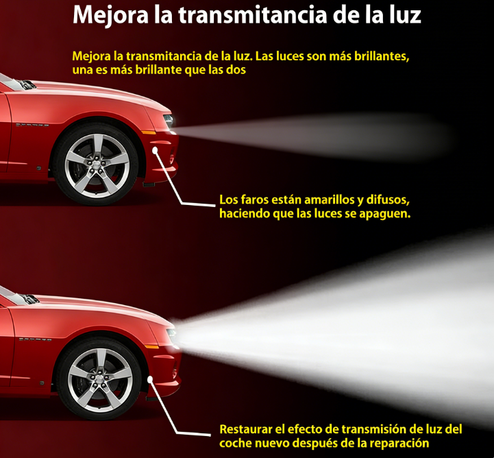 🚘 Líquido Restaurador de Faros Automotrices, Recubrimiento Cristalino Mejorado para Eliminar Opacidad