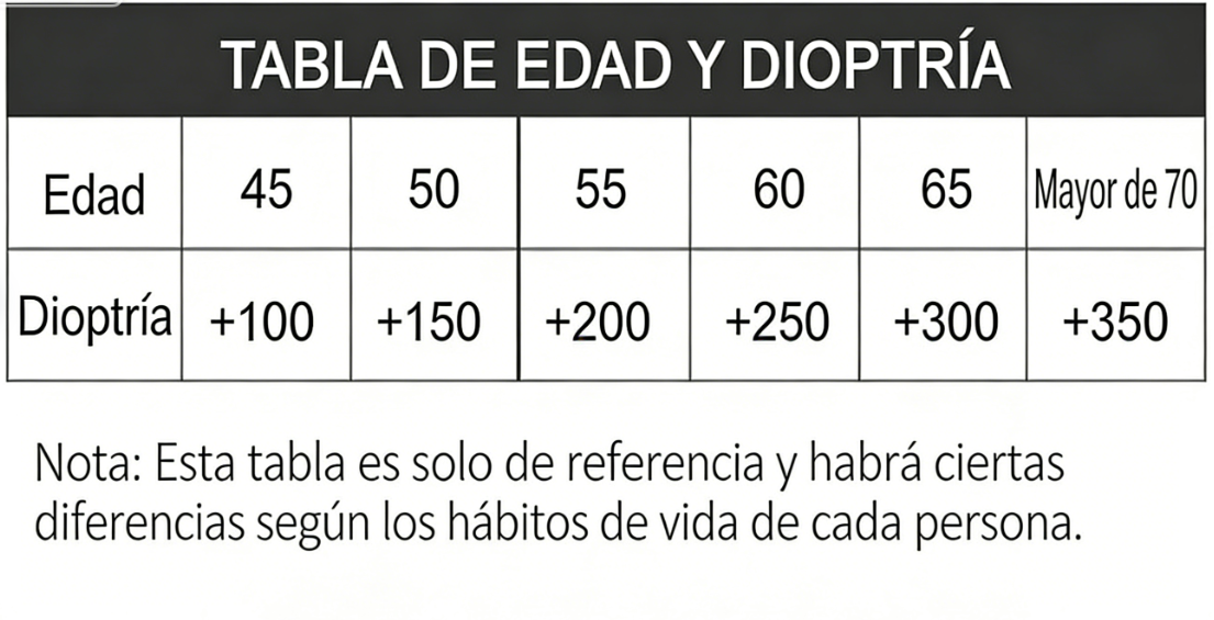 ⏰ ¡Oferta Limitada 50% OFF! 🕶✨ Gafas Ultraligeras Antiluz Azul para Presbicia – Visión Clara y Comodidad Máxima 👓💻