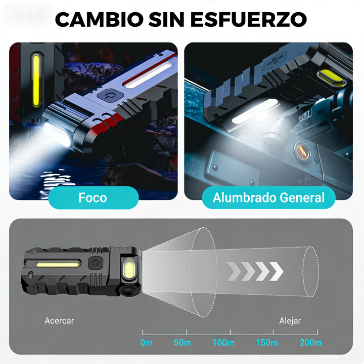 💡 Luz de Trabajo LED con Cabezal Giratorio de 180° – Iluminación Precisa y Ajustable para Todo Tipo de Proyectos 🔧✨
