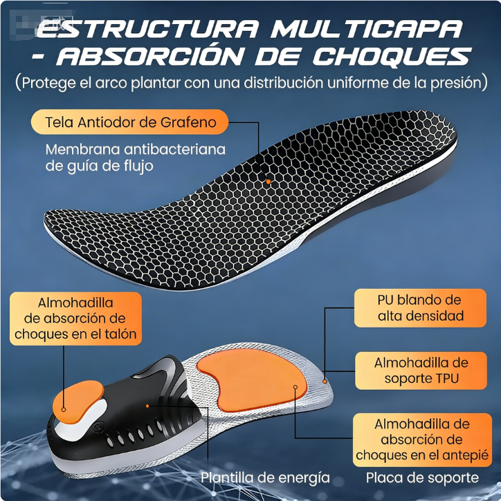 👟 Plantillas Deportivas con Amortiguación y Soporte para el Arco – Comodidad y Protección Todo el Día ✨💪