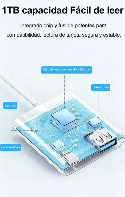 🔌 Lector para Android con Adaptador USB-C Doble – Carga Rápida y Transferencia de Datos Eficiente ⚡📱