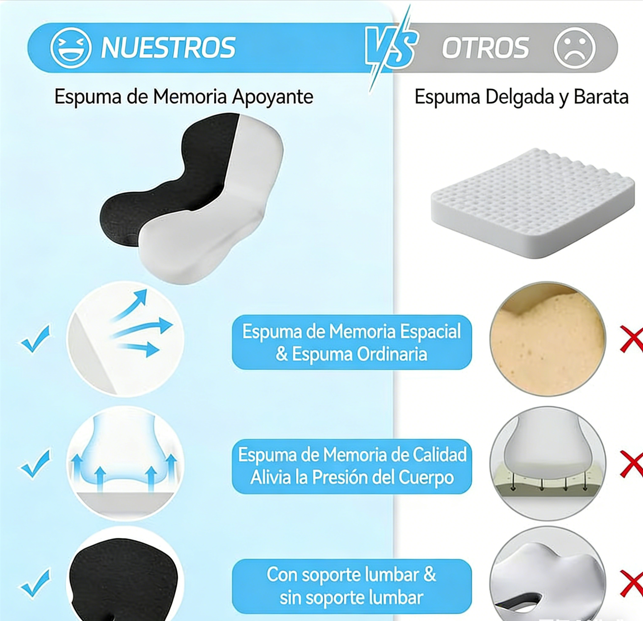 ⏰🔥 ¡50% DE DESCUENTO POR TIEMPO LIMITADO! 🦴 Cojín de Alivio de Dolor – Soporte Cómodo hasta 8 Horas, Seguro y Certificado CE/MEDICAL 🌿✨