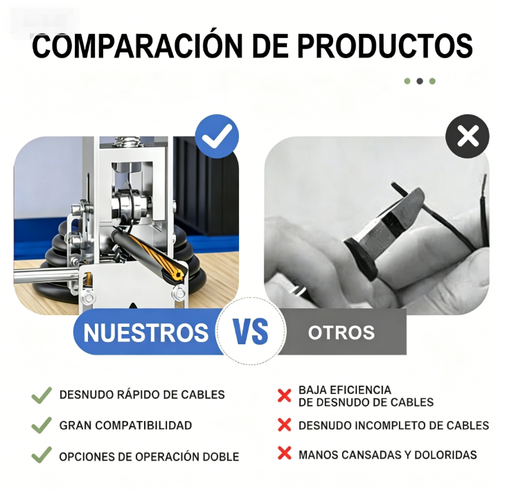 ⏰ ¡Oferta Limitada 50% OFF! ⚙️ Máquina Pelacables Automática 1–25 mm – Cuchillas Ajustables y Alta Eficiencia 🔌🛠️