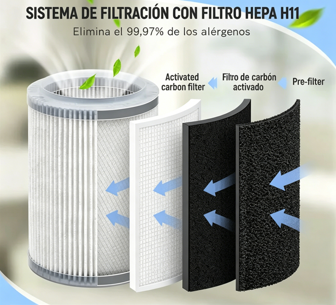 ⏰🔥 ¡Oferta Especial 50% OFF! 🌬️ Purificador de Aire para el Hogar – Respira Aire Limpio y Fresco ✨🏠