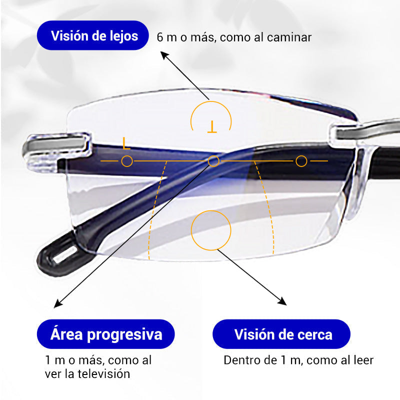 🔥 Gafas de Lectura Antiazules de Alta Dureza – Lentes de Zafiro para Protección y Estilo ✨👓