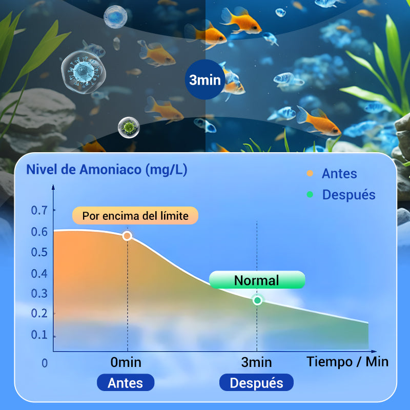 💧🐠 Tableta Potente de Purificación de Agua para Acuarios – Agua Cristalina y Saludable para tus Peces 🐟✨