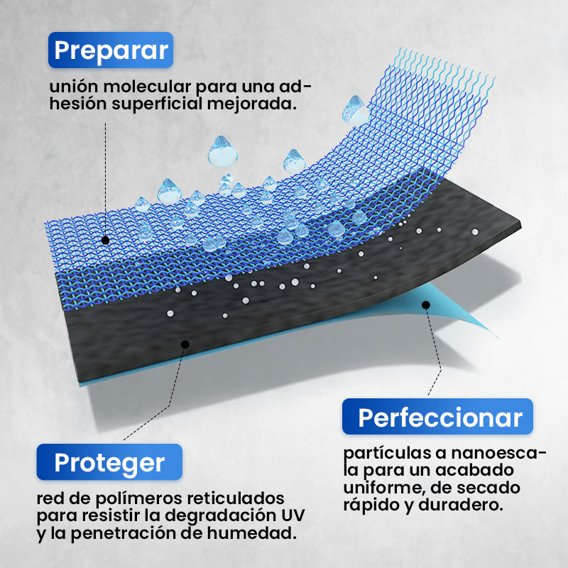 ⏰ ¡Oferta Limitada 50% OFF! 💧 Revestimiento de Poliéster Multiusos Impermeable – Protección Duradera para Cada Centímetro de tu Hogar 🏡✨