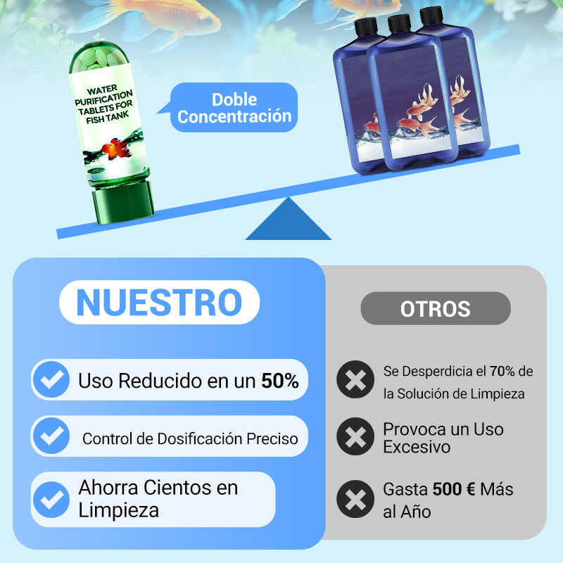💧🐠 Tableta Potente de Purificación de Agua para Acuarios – Agua Cristalina y Saludable para tus Peces 🐟✨