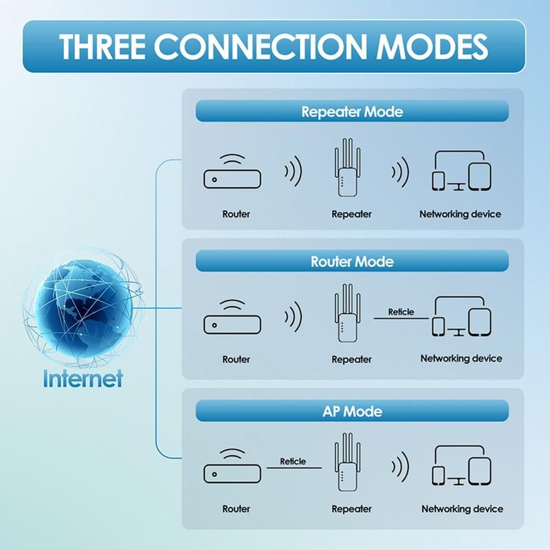 🔥 Amplificador WiFi 2026 – 1200Mbps Banda Dual (5GHz/2.4GHz) 🌐💥 Cubre hasta 10,000 pies² y Conecta hasta 50 Dispositivos 📶🔌 Conexión Estable y Rápida para Todo Tu Hogar 🏠📡