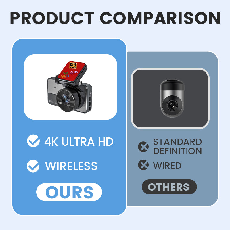 ⭐🔥 ¡OFERTA LIMITADA ! Dashcam 1080P Ultra HD con Visión Nocturna
