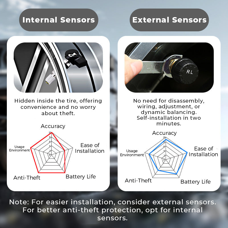 ⏰ ¡Oferta Limitada 50% OFF! 🔥 Monitor Solar de Presión de Neumáticos para 4 Ruedas – Pantalla en Tiempo Real y Seguridad al Conducir 🚗☀️📊