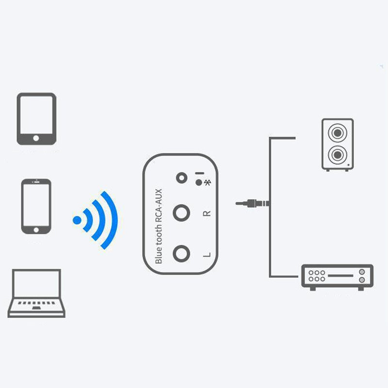 ✨ Receptor Bluetooth 5.0 Inalámbrico – Convierte Altavoces Viejos a Inalámbricos, Estéreo Sin Pérdidas 🎶📱