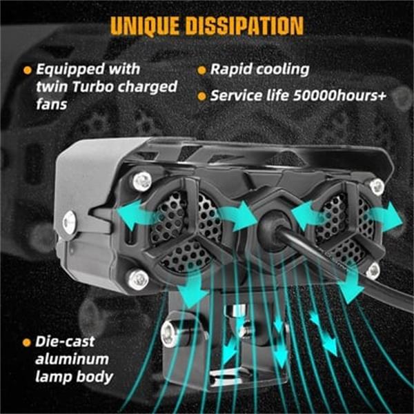 🏍️Faro LED para Moto y Scooter | 3 Lentes, Bicolor, IP67 Impermeable, 4500LM ✅