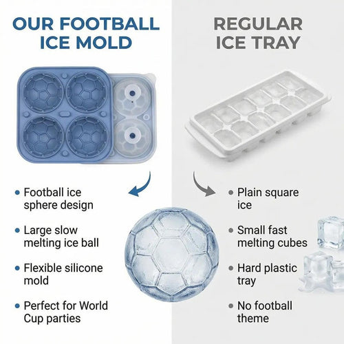 ⏰🔥 ¡50% DE DESCUENTO POR TIEMPO LIMITADO! ⚽ Bandeja de Hielo de Silicona – Forma de Balón de Fútbol, Divertida y Fácil de Usar para Bebidas 🍹✨